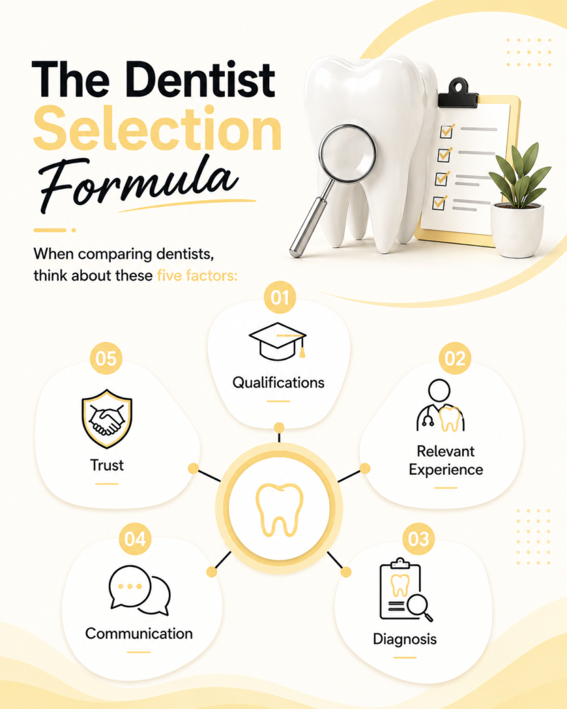 IDC Blog 2- The dentist selection formula