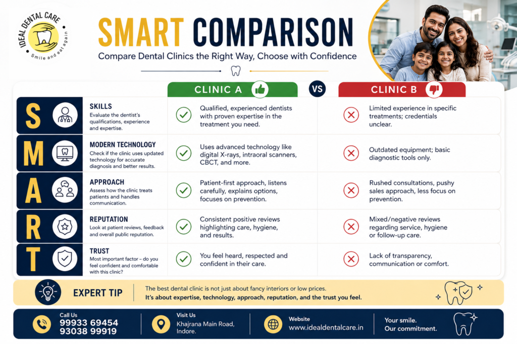 Comparison between clinics