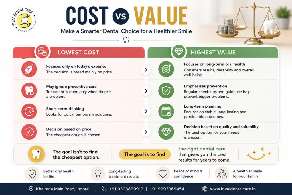 Cost vs Value